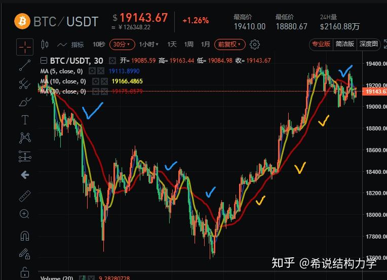 虚拟币如何看盘(虚拟币怎么看成交量)