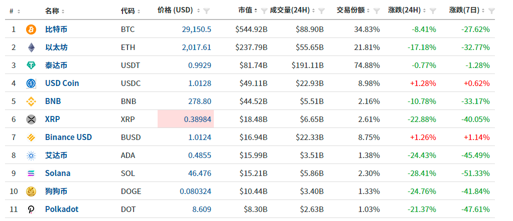 关于12虚拟币交易平台的信息