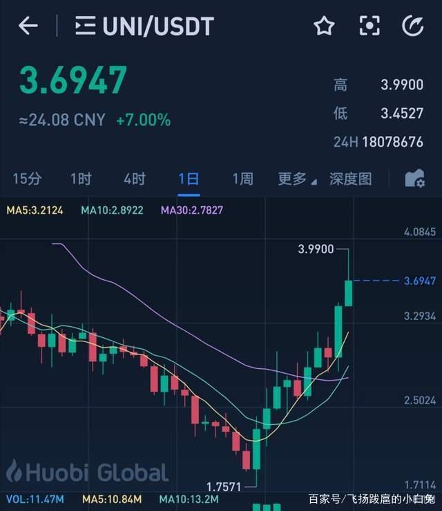 虚拟币最新行情(虚拟币现在行情走势)