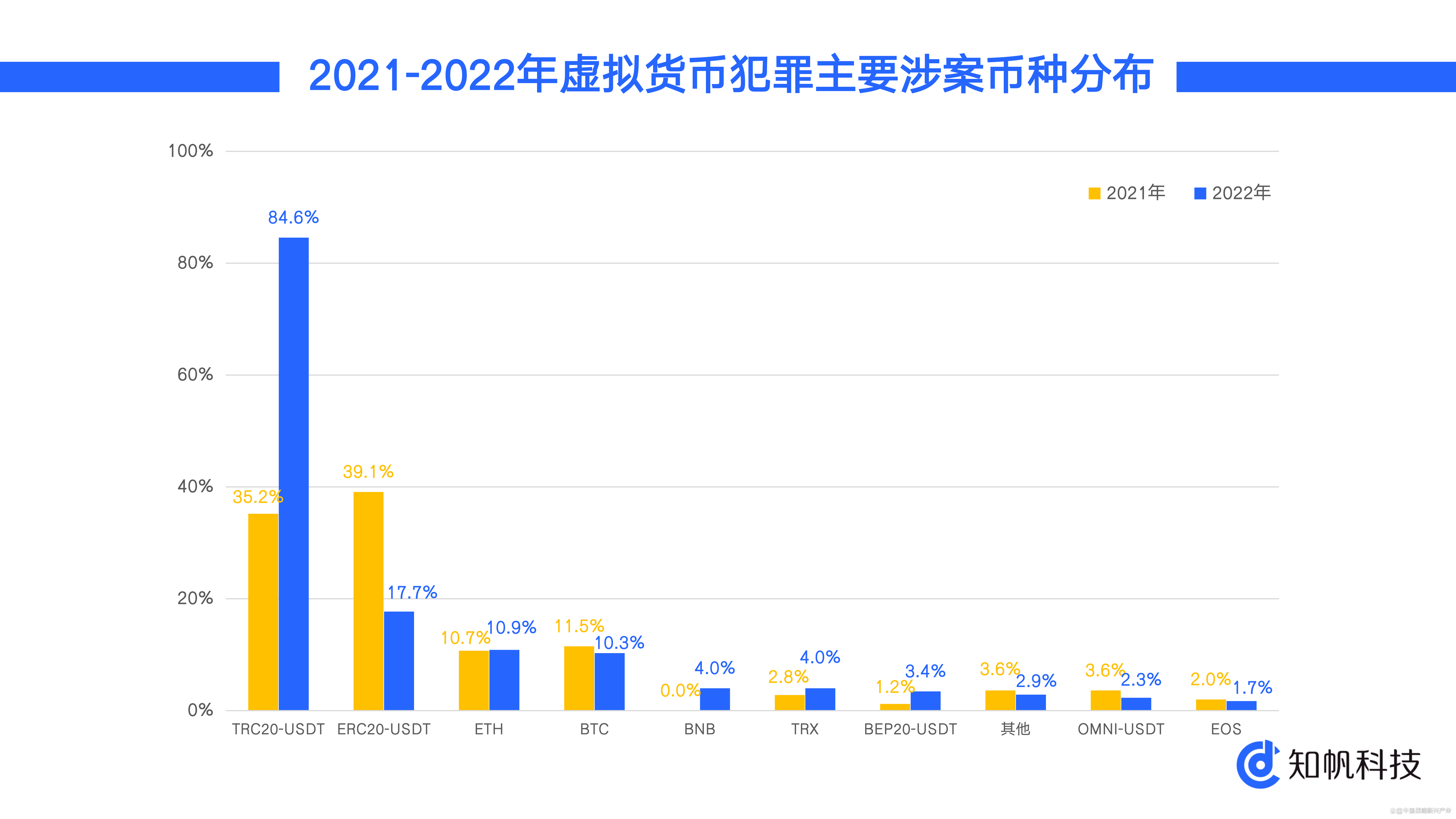 虚拟币发展趋势(虚拟币发展趋势图)