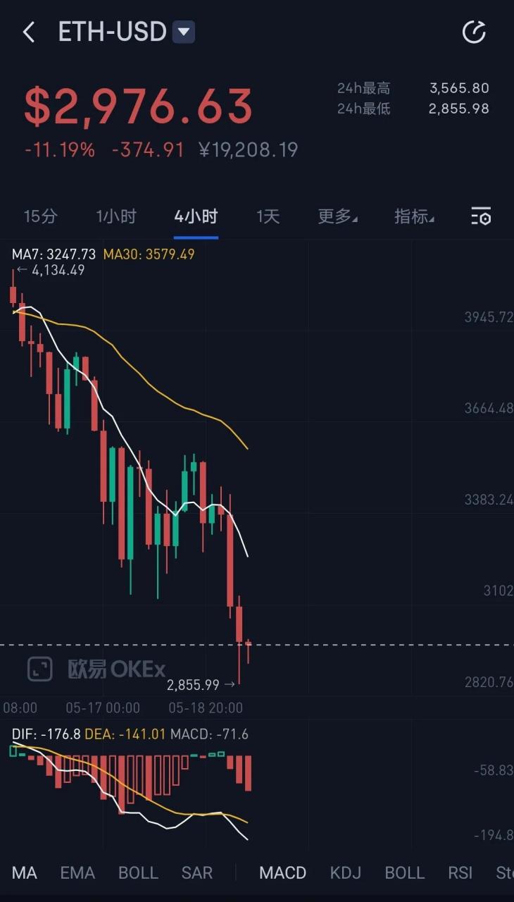 虚拟币怎么看走势图(虚拟币怎么看走势图表)