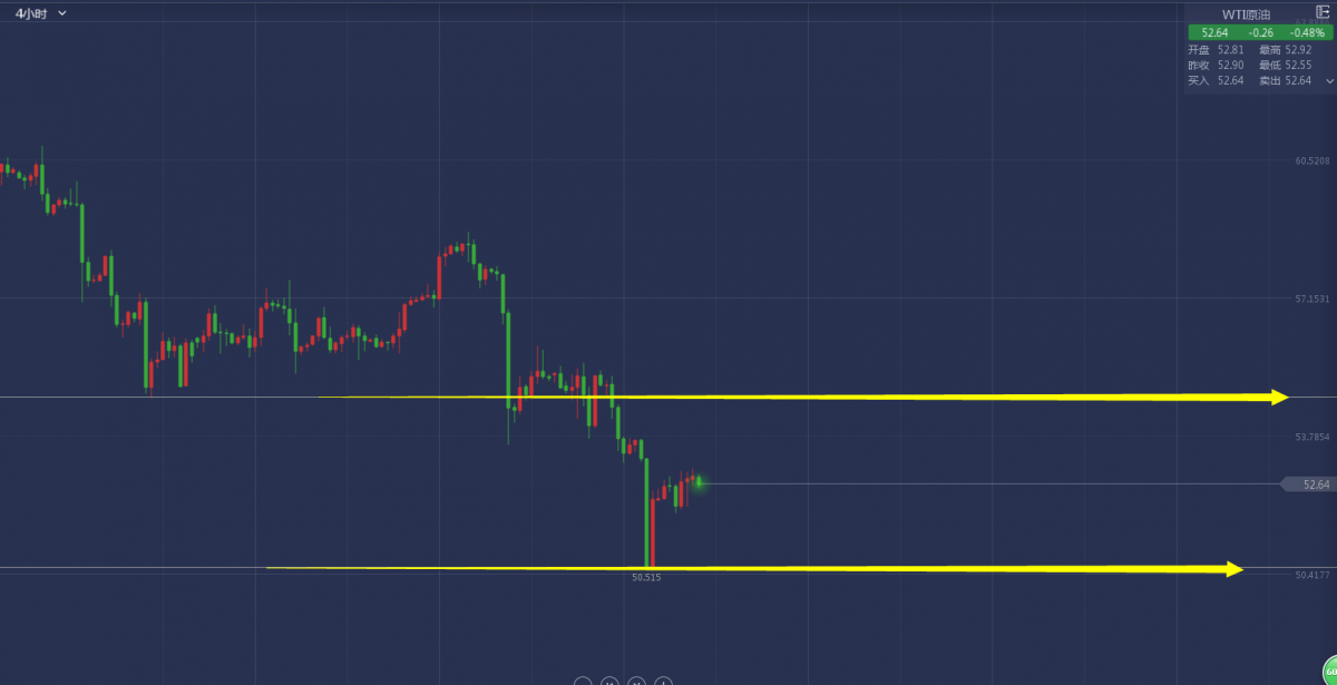 怎么看虚拟币的指数(怎么看虚拟币的指数行情)