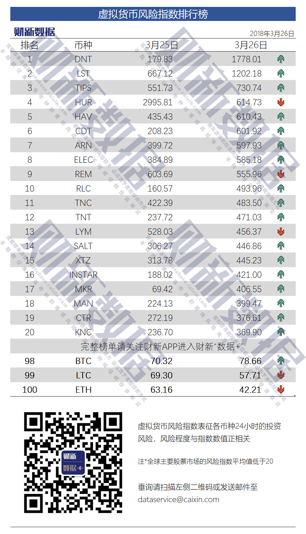 怎么看虚拟币的指数(怎么看虚拟币的指数行情)