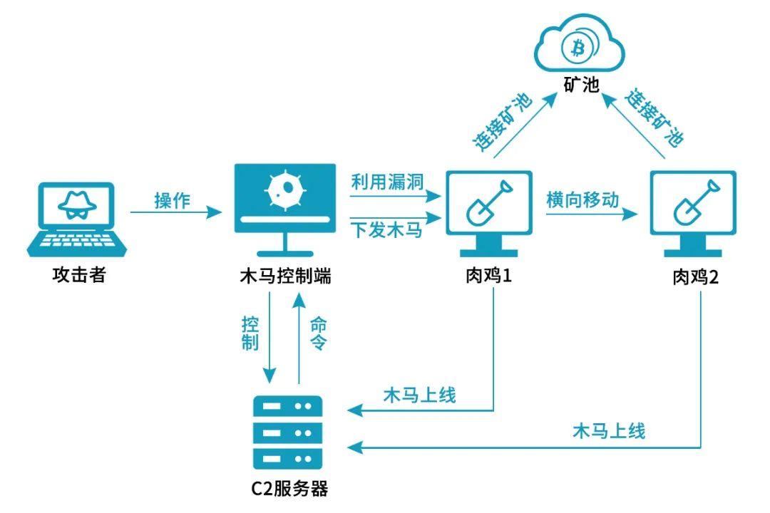 虚拟币cpu挖矿(虚拟币挖矿有风险吗)