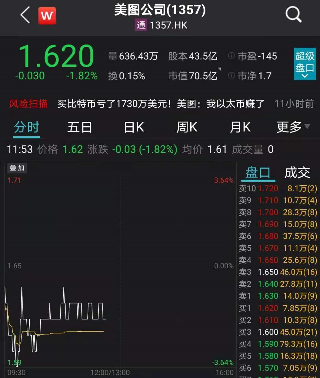 虚拟币市值查询(虚拟币最新市值排名)