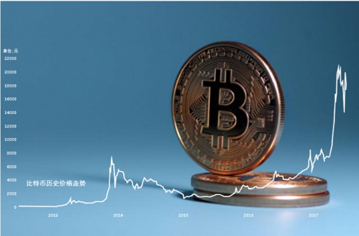 区块链技术虚拟币(区块链和虚拟币之间的关系)