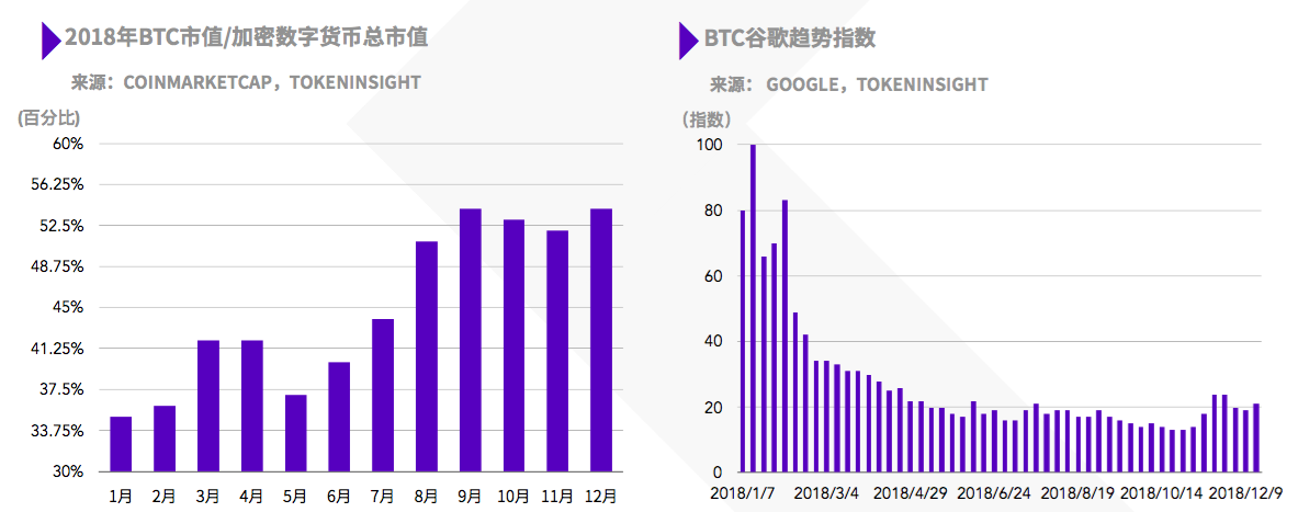 虚拟币交易平台交易量(虚拟币交易平台app下载)