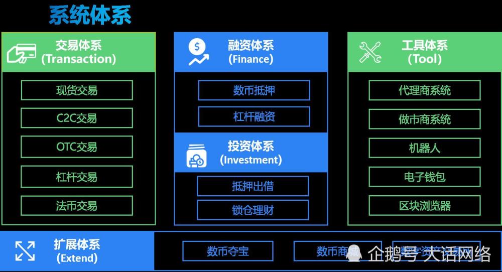 区块链资产交易平台(区块链数字资产交易平台)