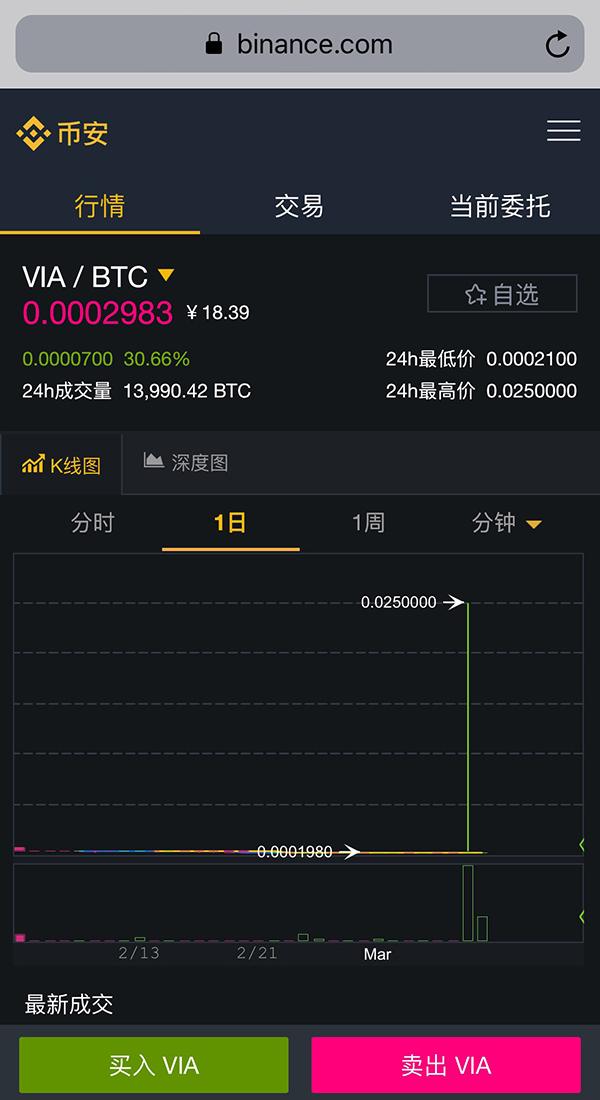 虚拟币交易软件搭建(虚拟币交易软件有哪些)