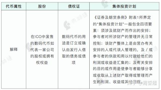 虚拟币政策2017(虚拟币政策 通知 2022)