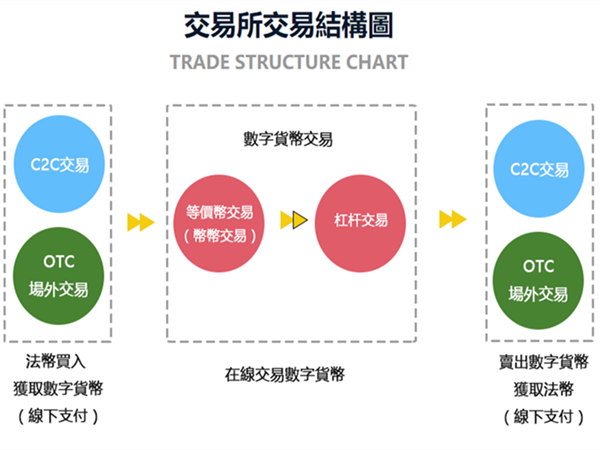 广东虚拟币系统开发(虚拟币系统开发 报价)