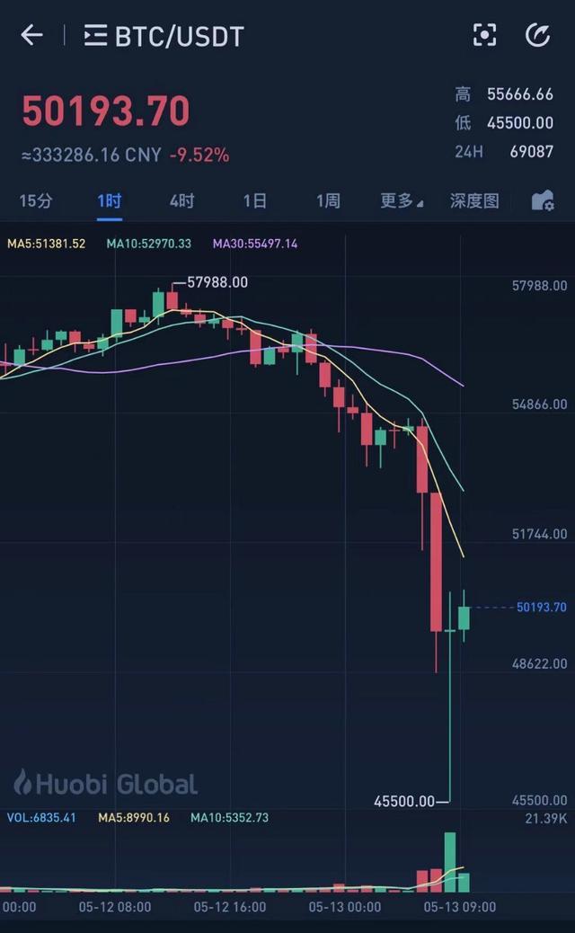 虚拟币怎么看走势图(怎样看虚拟币的走势图)