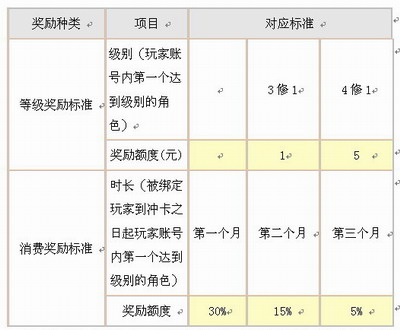 虚拟币工资(从事虚拟币工作合法吗)