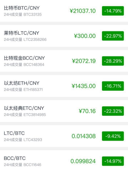 国外虚拟币交易网站(国外知名虚拟币交易所)