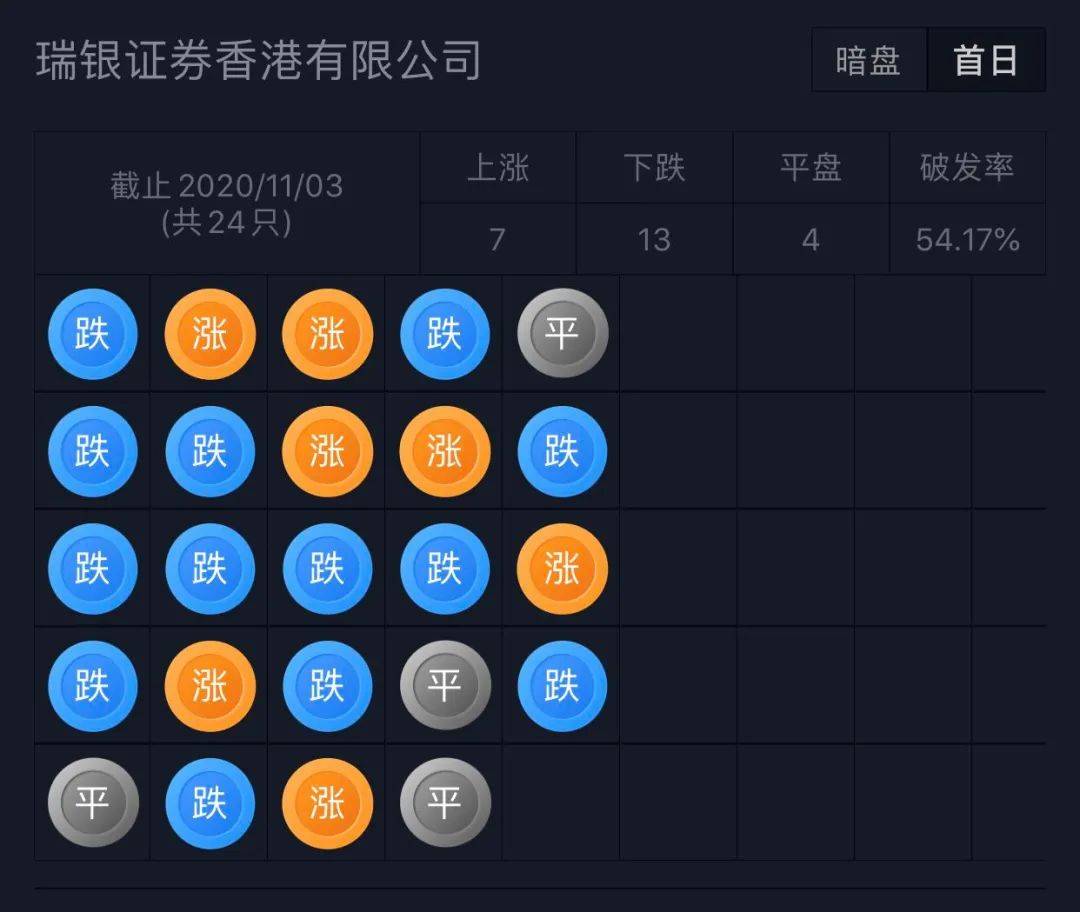 虚拟币港交所网站(虚拟币交易所app)