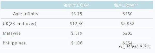 虚拟币工资(虚拟币收入合法吗)