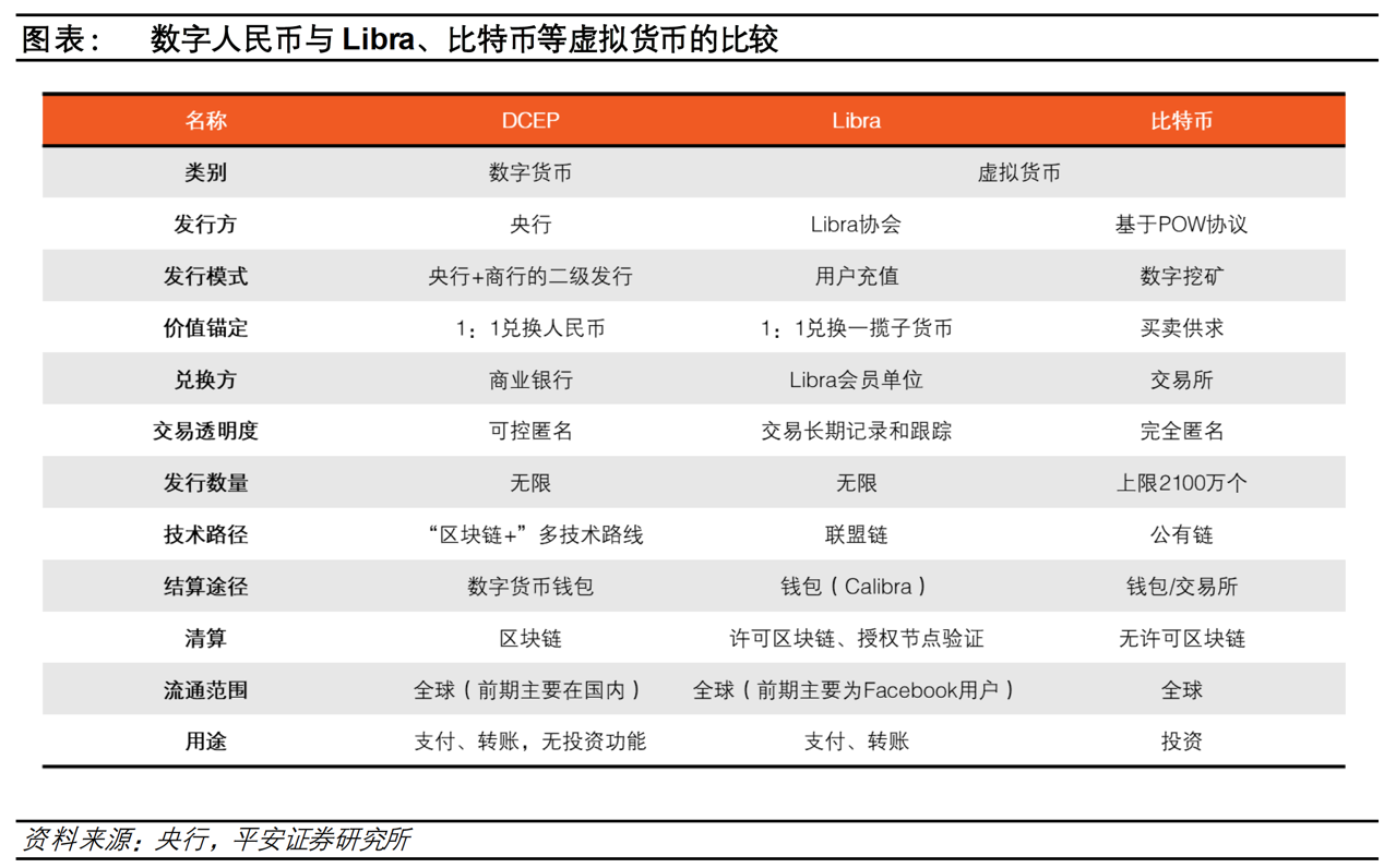 虚拟币多少时购买(虚拟币多少时购买最划算)