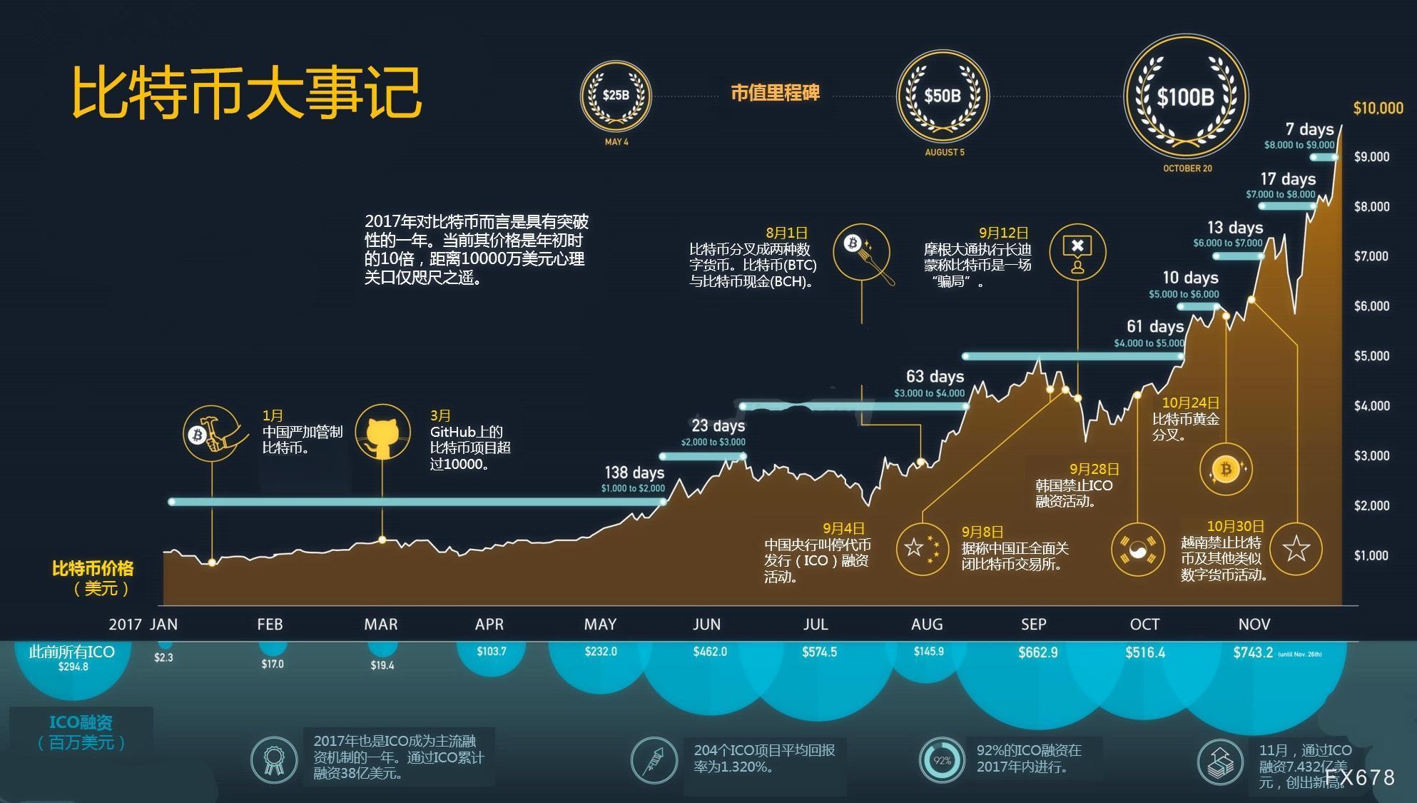 虚拟币众筹是什么意思(虚拟币众筹价格是什么意思)