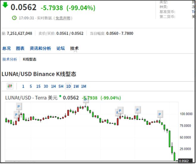 怎么看虚拟币k线(怎么看虚拟币k线走势图)