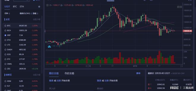 各种虚拟币总体走势(各种虚拟币总体走势分析)