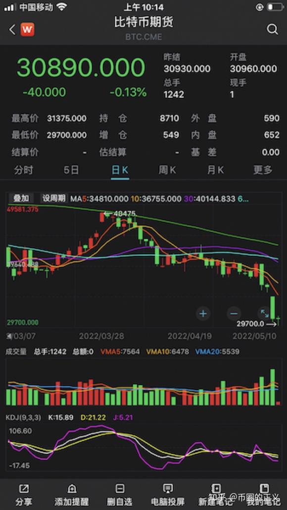 虚拟币价格查询(虚拟币价格今日价格)