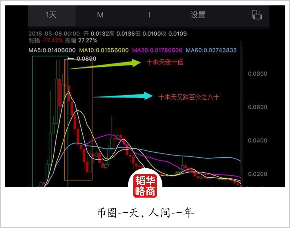 虚拟币坑(虚拟币骗局bvs)