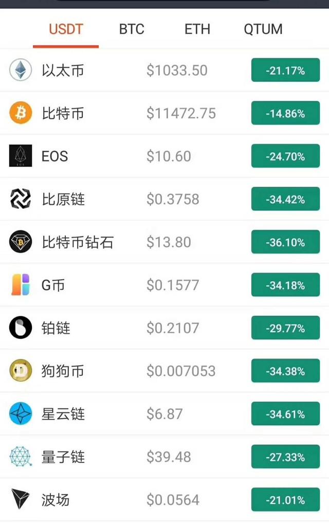 虚拟币最多的平台(虚拟币最多的平台是什么)