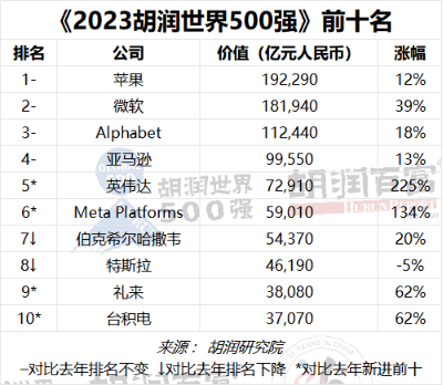 虚拟币市值排行榜(虚拟币市值排行榜最新)