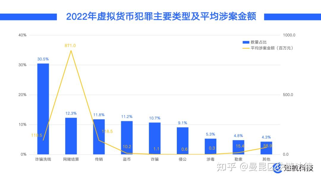 虚拟币价格大全(虚拟币价格大全最新)