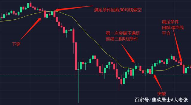 虚拟币k线分析软件(虚拟币k线图的三条线图解)