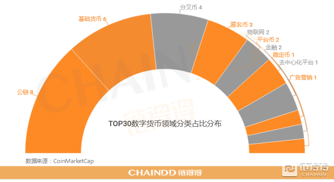2017年新发行的虚拟币(2017年新发行的虚拟币是什么)
