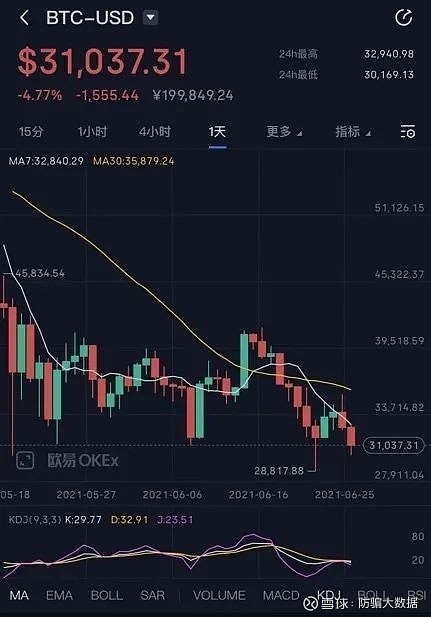 虚拟币价格大全(虚拟币市场最新价格)