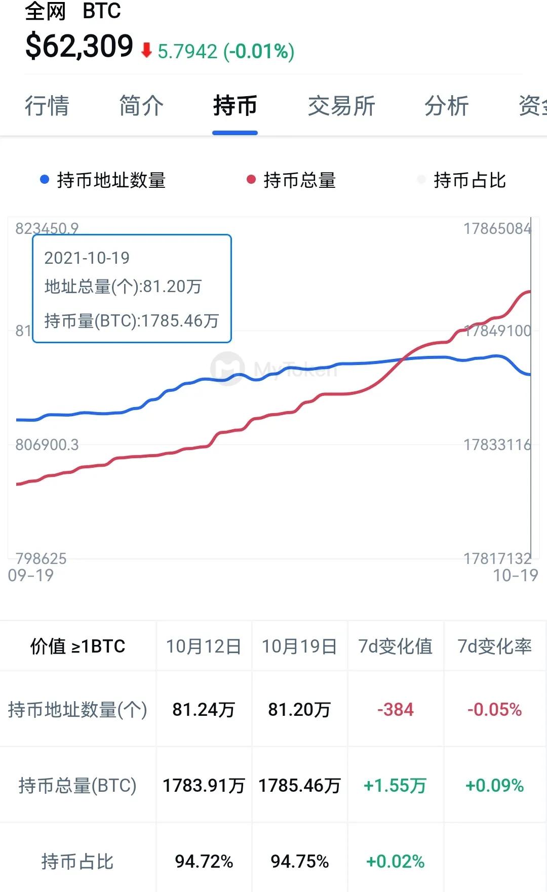 虚拟货币币价(虚拟货币有哪些)