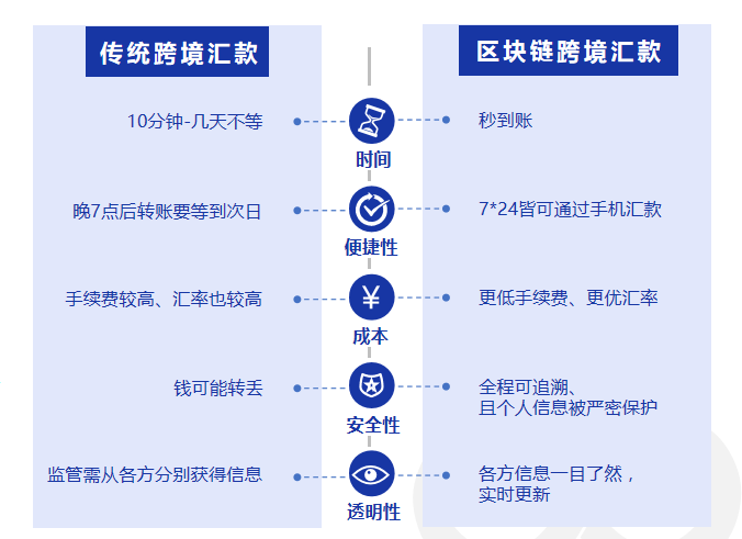 区块链资产兑换(ECOIN区块链数字资产平台)