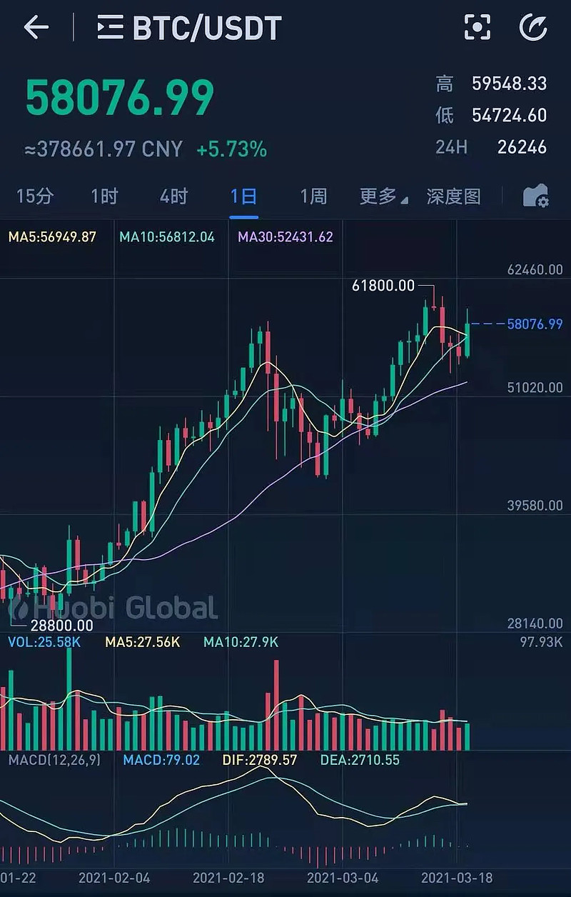 5月虚拟币大涨的原因(2021年5月虚拟币空投)