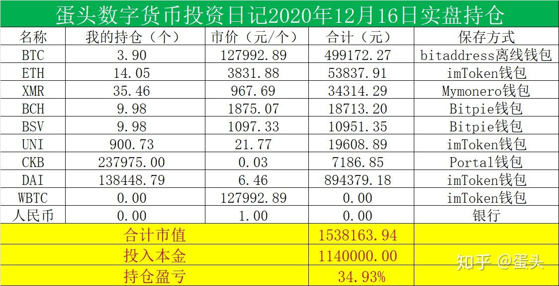 十大虚拟币交易平台(十大虚拟币交易所)