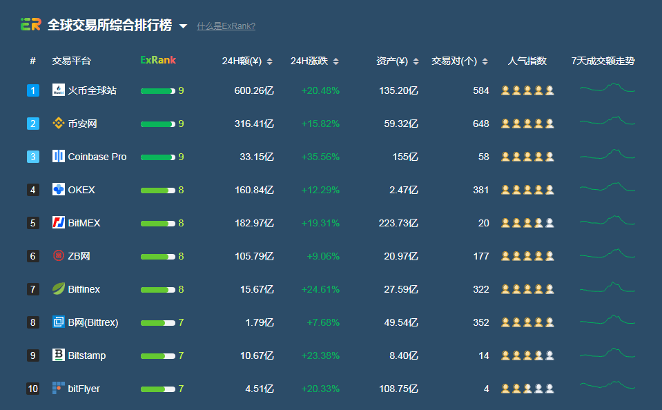 虚拟币投资怎么撤回(虚拟币投资怎么撤回交易)