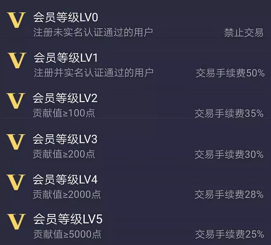 虚拟币平台手续费(虚拟币平台手续费多少)