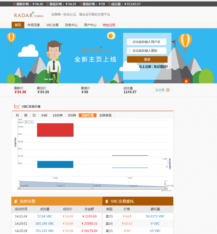 虚拟币平台价格不同(虚拟币交易所价格不一样)