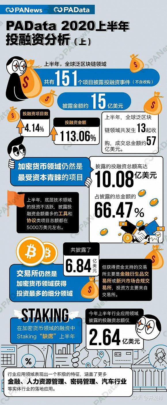 虚拟币开发论坛(虚拟币开发人员犯法吗)