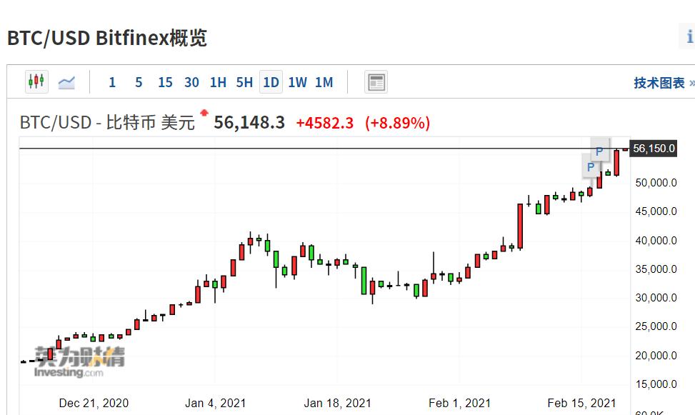 虚拟币走势图怎么看(虚拟币走势图怎么看涨跌)