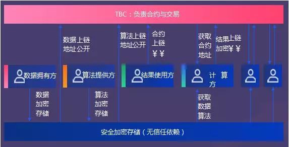 虚拟币搭建节点(虚拟币节点怎么赚钱)