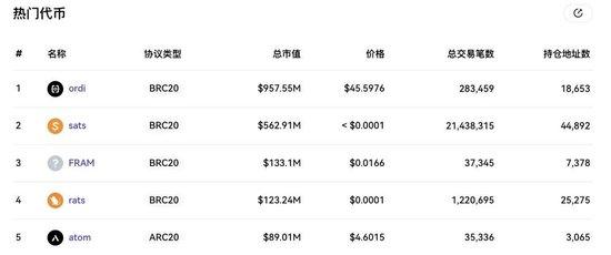 虚拟币出块时间(虚拟币多久能涨到100倍)