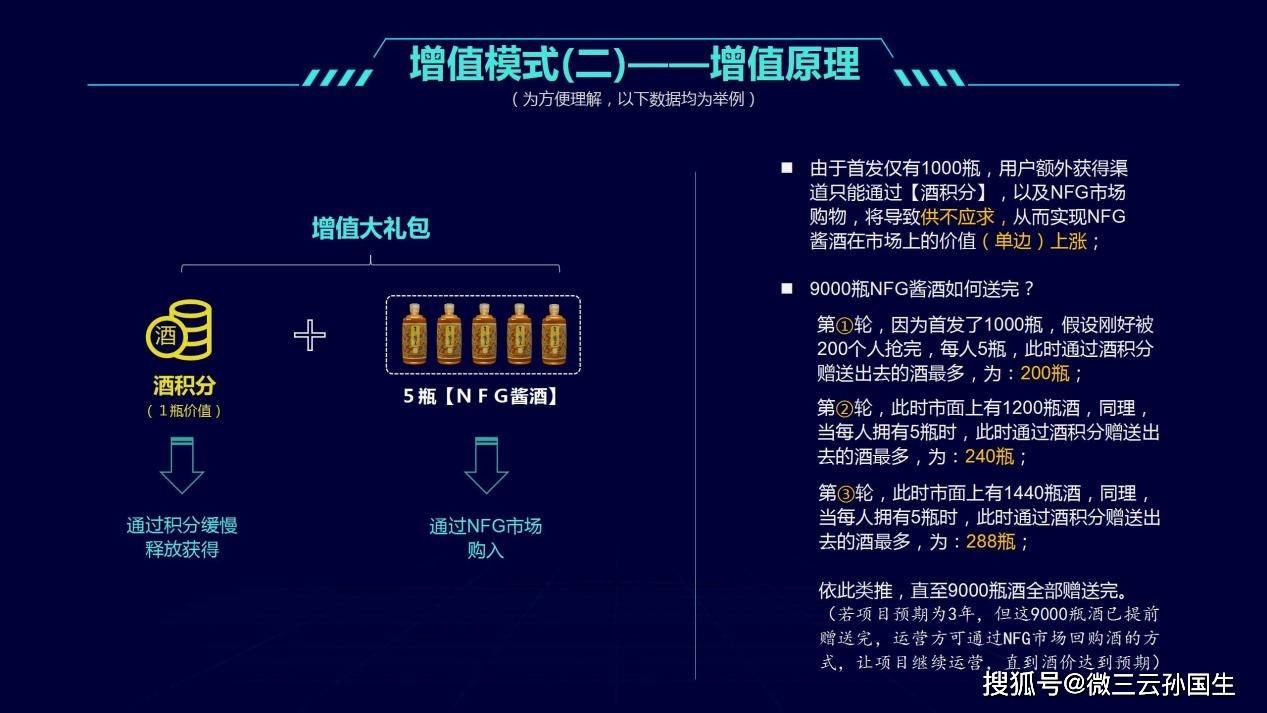 区块链资产兑换(区块链里的钱怎么提现)
