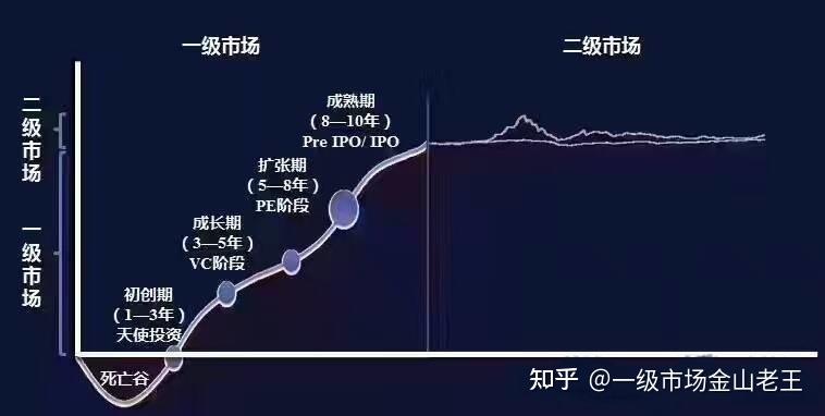 虚拟币二级市场(虚拟币二级市场是什么意思)