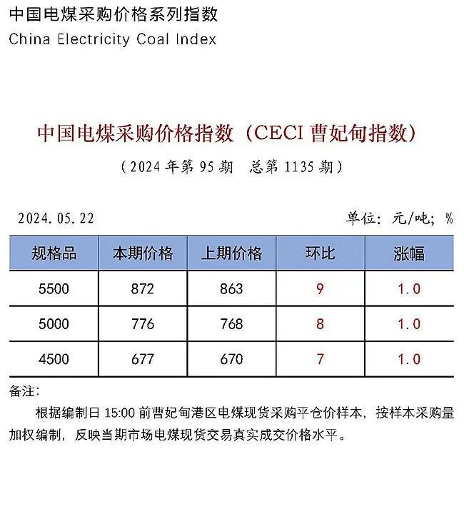 虚拟币比价(虚拟币交易价格)