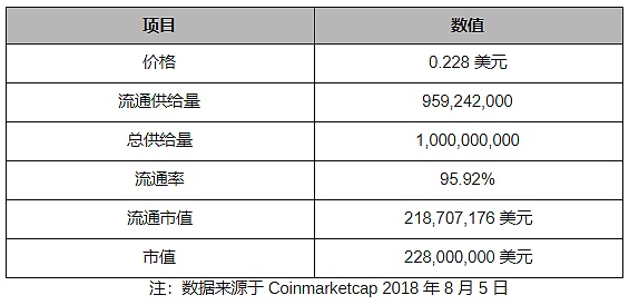 gnt虚拟币哪里买(正规usdt交易平台官网)