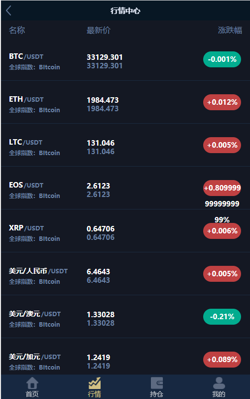 虚拟币的行情在哪里看(虚拟币行情走势图图怎么看)